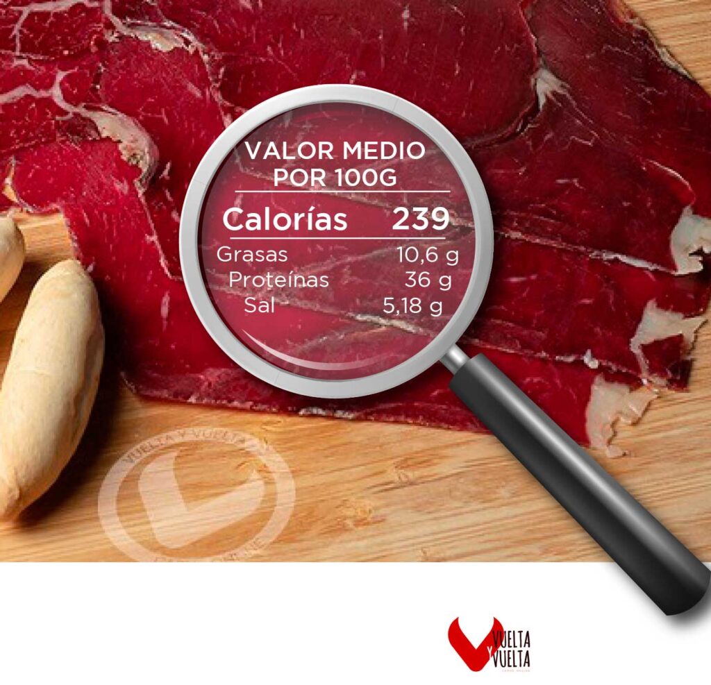 ¿Qué es la cecina? Vuelta y Vuelta