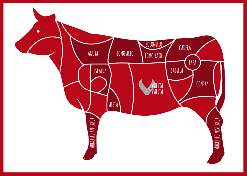 Los cortes de la carne de ternera - Vuelta y Vuelta